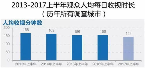 中国广播电视的春天真来了,你信吗